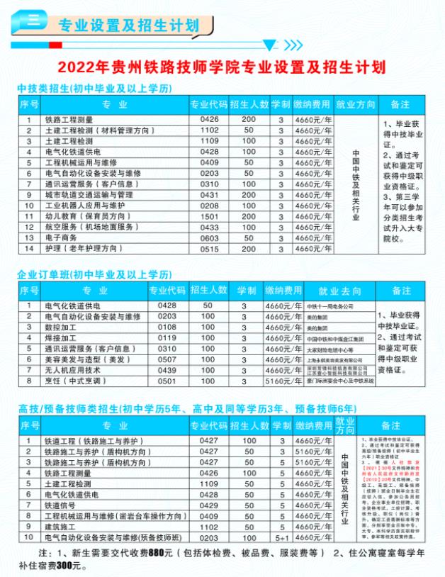 2023貴州鐵路技師學院招生簡章及招生專業(yè)