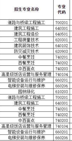 吉林省城市建設學校專業(yè)