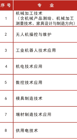 吉林機械工業(yè)學校專業(yè)