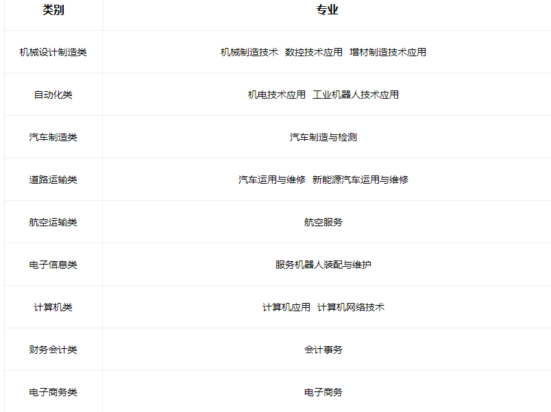 2023山西省工業(yè)管理學(xué)校有哪些專業(yè)