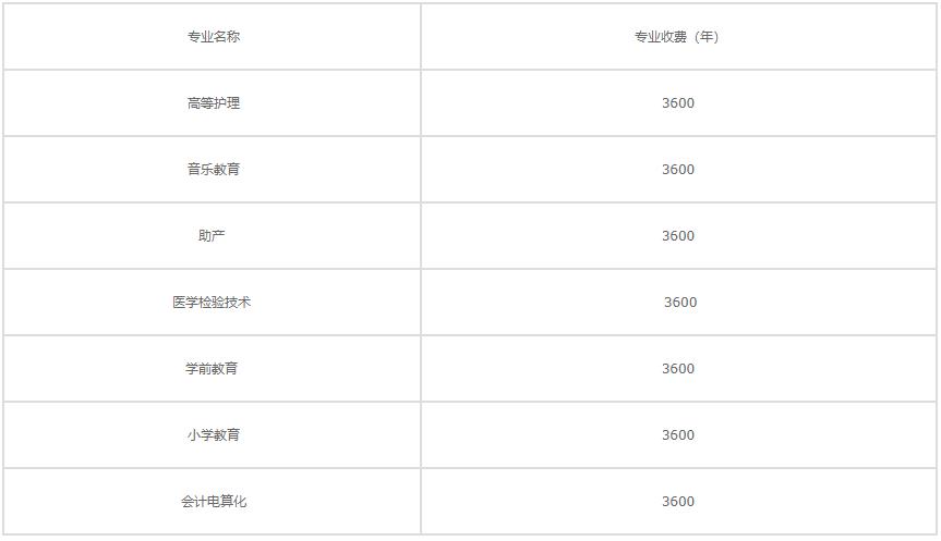 2022年陜西亞太職業(yè)中等專業(yè)學(xué)校學(xué)費是多少