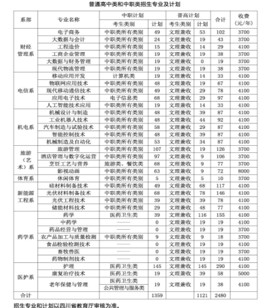 2023樂山職業(yè)技術(shù)學(xué)院學(xué)費(fèi)一年多少錢