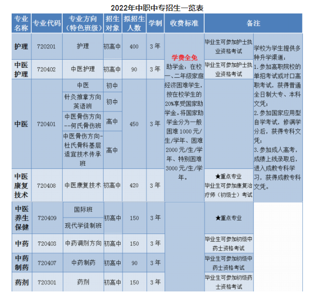 2023成都中醫(yī)藥大學附屬醫(yī)院針灸學校學費一年多少錢