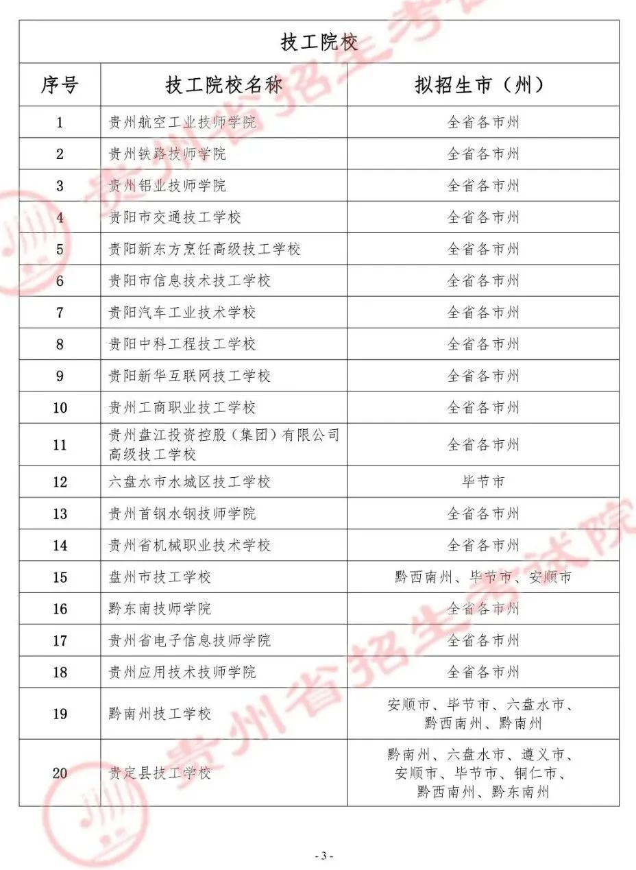 2022貴州春季跨地區(qū)中等職業(yè)教育招生院校（含技工院校）名單