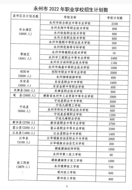 2023永州中考職業(yè)學校招生計劃