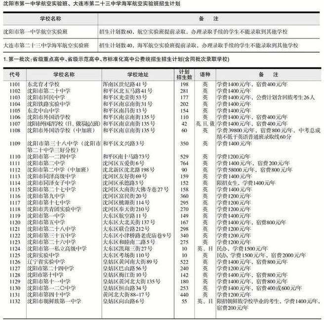 2022年遼寧中考招生計劃 招生人數(shù)是多少