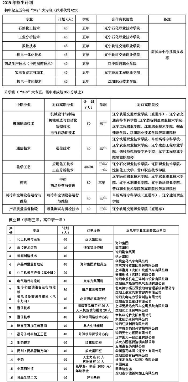 沈陽市化工學(xué)校招生計(jì)劃