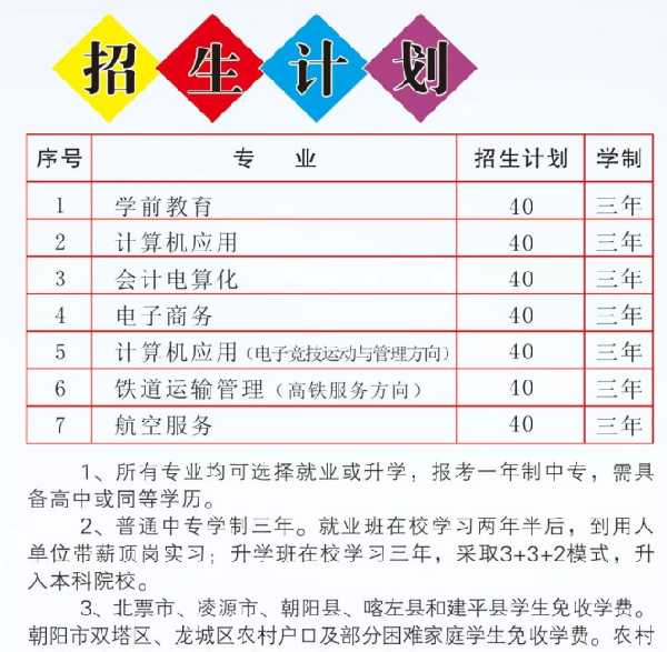 朝陽市財經(jīng)學(xué)校招生計劃