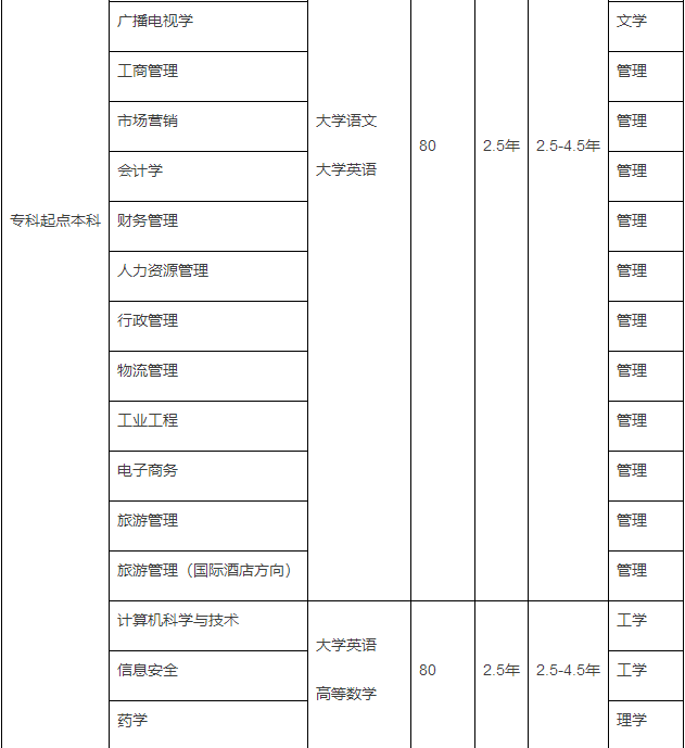 南開大學網(wǎng)絡本科