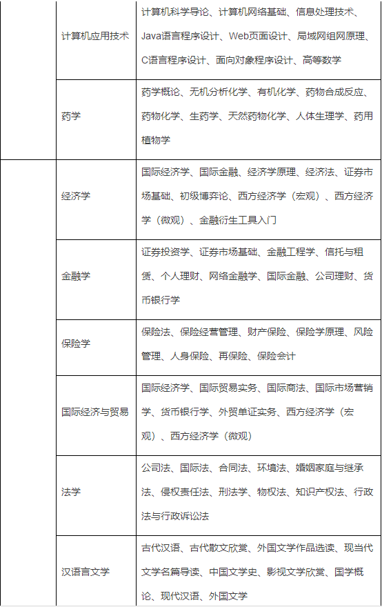 南開大學網(wǎng)絡本科