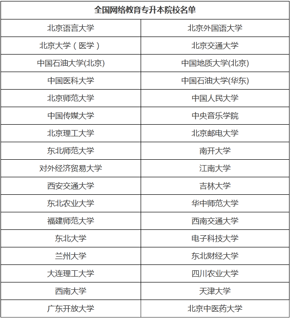 哈爾濱?？瓶梢陨究频膶W(xué)校及專業(yè)