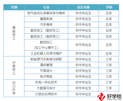 益陽(yáng)有哪些高級(jí)技校？招生專(zhuān)業(yè)有哪些？