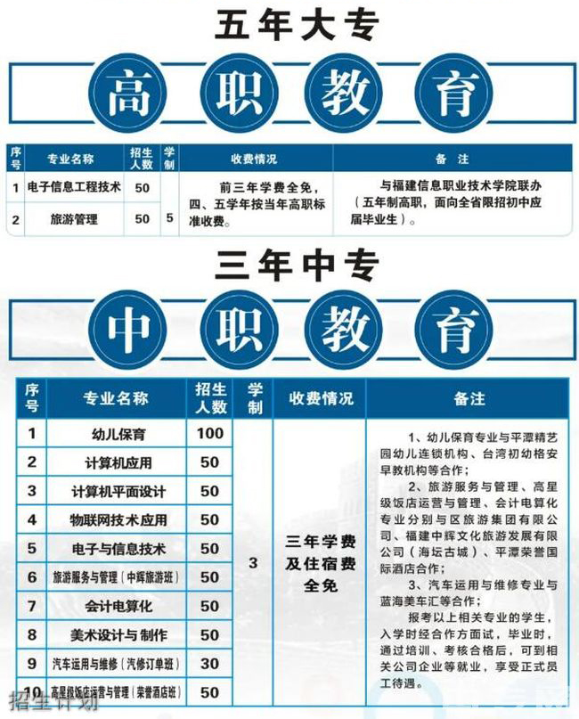 平潭職業(yè)中專學校招生計劃