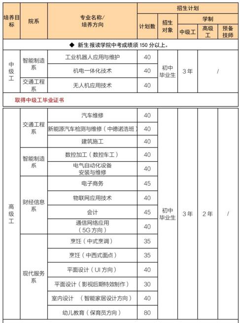 福建技師學院專業(yè)介紹