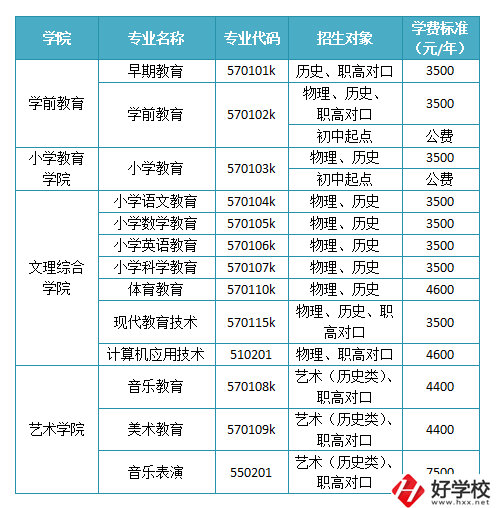 懷化有沒(méi)有師范職校？學(xué)校如何報(bào)考錄取？