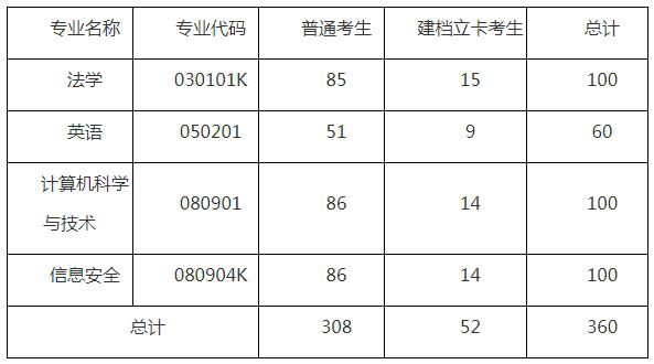 湖北警官學院專升本招生簡章有什么要注意的？要注意招生計劃的要求