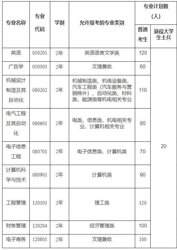 收費情況