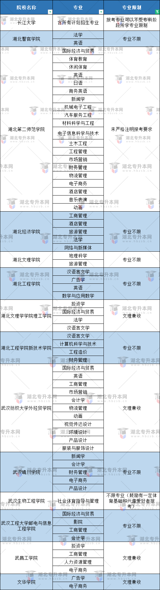 空乘專業(yè)普通專升本有哪些本科大學(xué)能報(bào)？