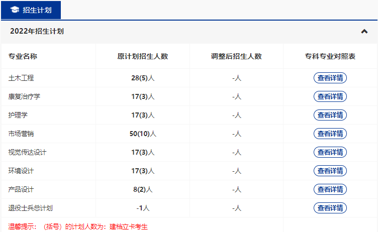 武漢輕工大學(xué)2022普通專升本專業(yè)縮招？哪些專業(yè)計(jì)劃人數(shù)減少？