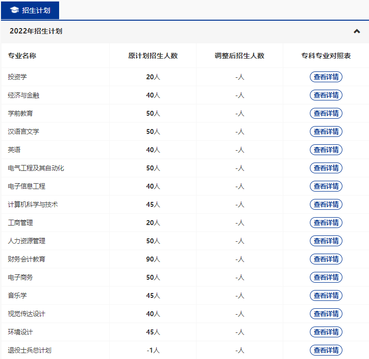 漢口學(xué)院2022專升本新增哪些專業(yè)？哪些原有專業(yè)擴(kuò)招和縮招？