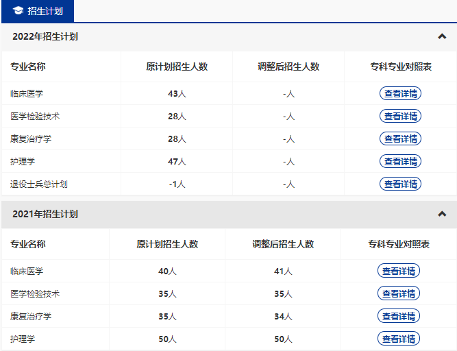 湖北醫(yī)藥學(xué)院藥護(hù)學(xué)院2022專升本招多少人？招生人數(shù)減少？