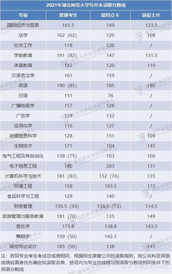 2022年普通專升本報(bào)考人數(shù)多，今年分?jǐn)?shù)線會(huì)上漲嗎？
