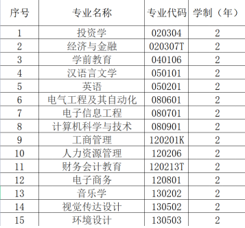 漢口學(xué)院普通專升本專業(yè)學(xué)費(fèi)具體是多少？每個(gè)專業(yè)多少錢？