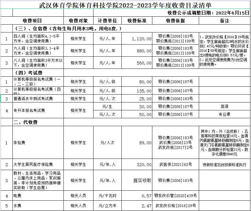 普通專升本的代收費是什么意思？住宿費有幾個等級？