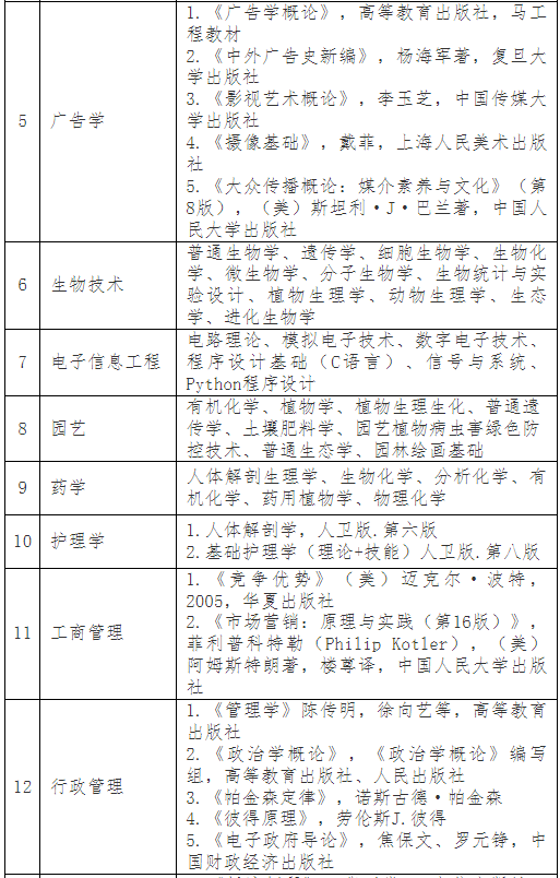 普通專升本考完就可以happy了？別急，這份暑假學(xué)習(xí)攻略收著