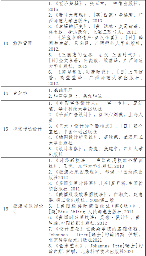 普通專升本考完就可以happy了？別急，這份暑假學(xué)習(xí)攻略收著