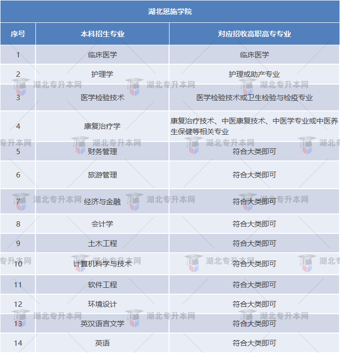 湖北恩施學(xué)院專業(yè)對(duì)照表