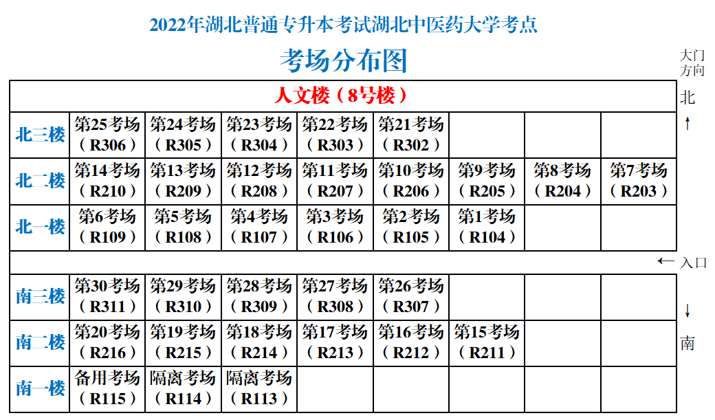 湖北中醫(yī)藥大學(xué)專升本從校門怎么走到8號(hào)樓？考場(chǎng)怎么找？