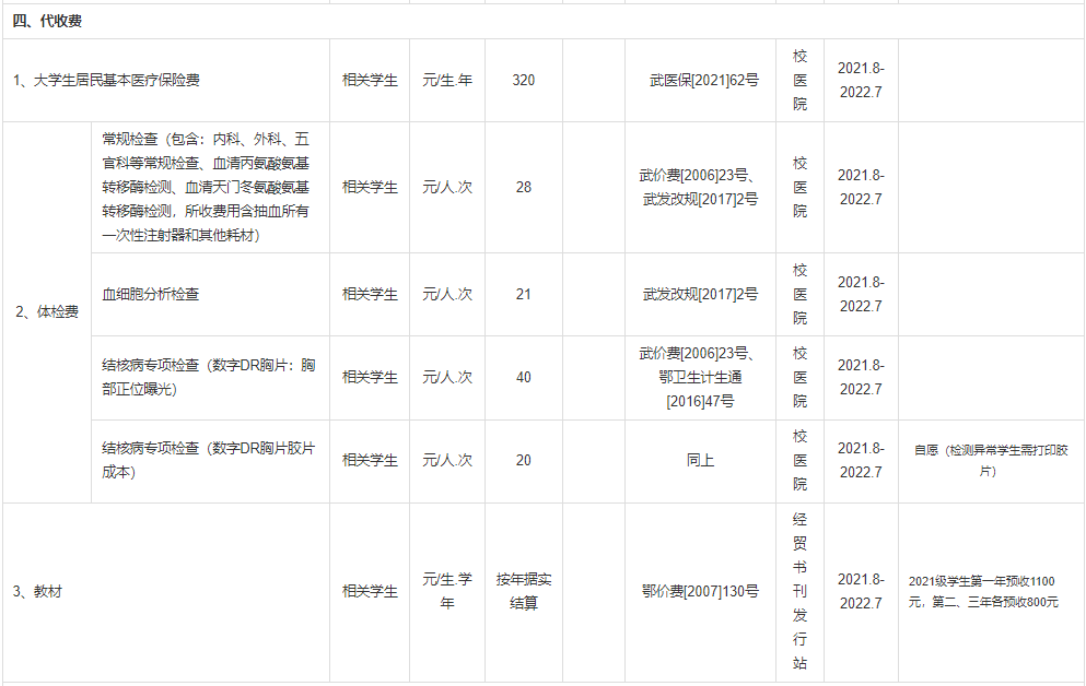 普通專升本本科學(xué)校入學(xué)體檢有哪些項目？入學(xué)收費標準是什么？