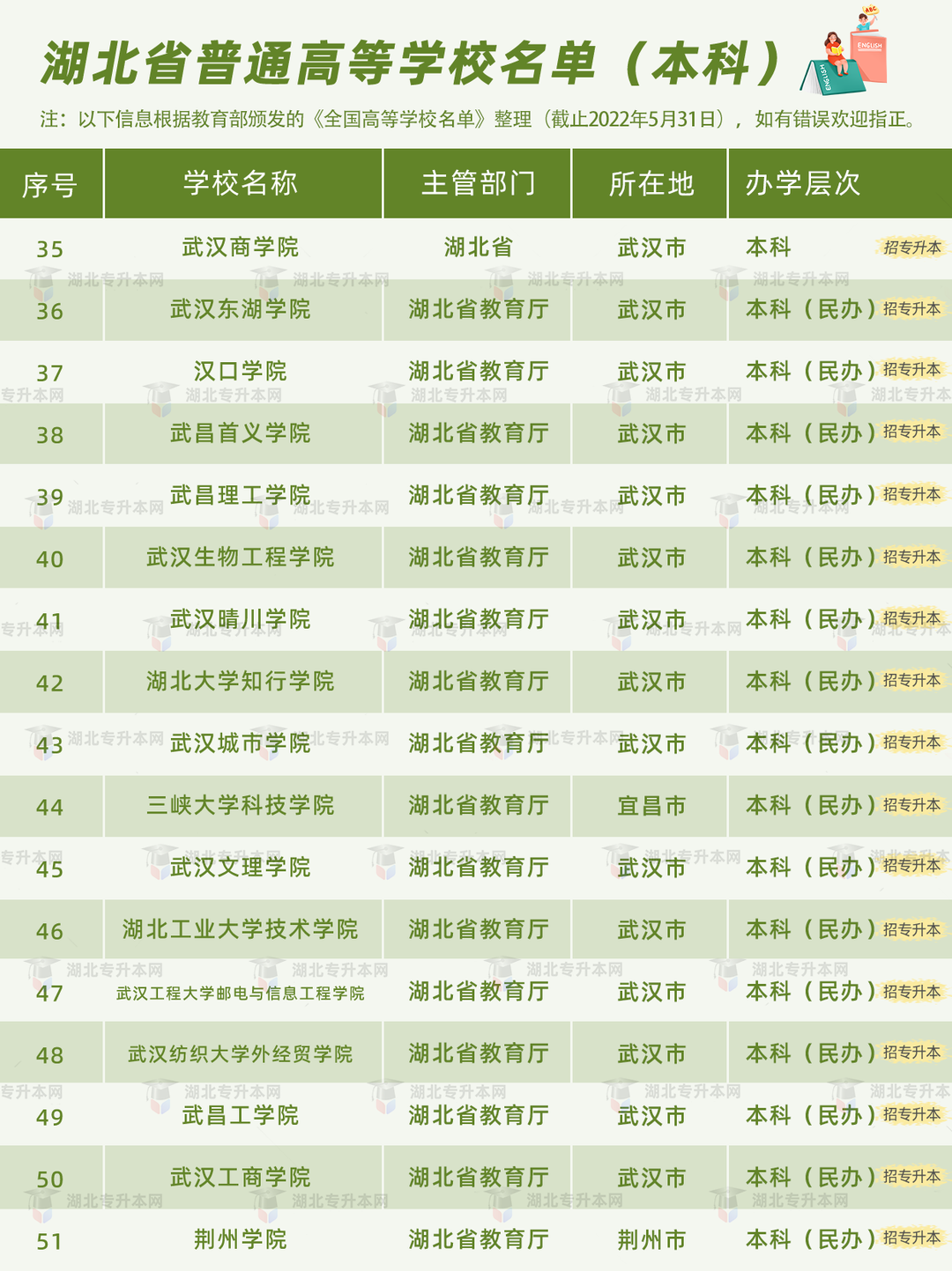 高考和專升本怎么擇校？本科+?？?30所院校盤點(diǎn)，含985/211！