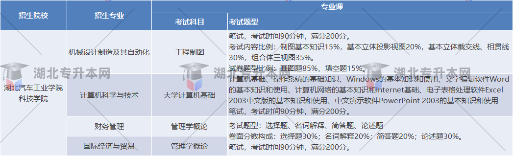 湖北汽車工業(yè)學院科技學院考試內容