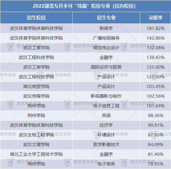 民辦院校