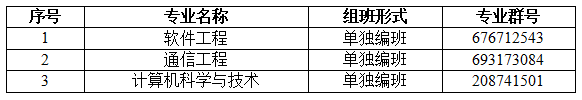 2022專(zhuān)升本生已經(jīng)要入學(xué)了？入學(xué)還分校區(qū)嗎？