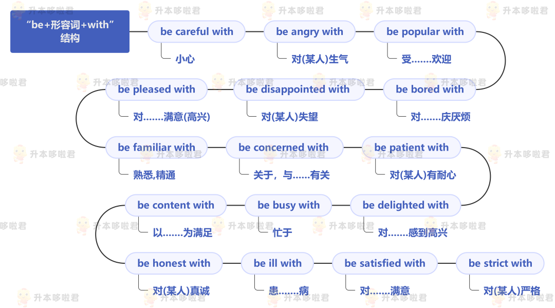 湖北普通專升本英語(yǔ)要復(fù)習(xí)常用搭配嗎？固定搭配怎么提分？