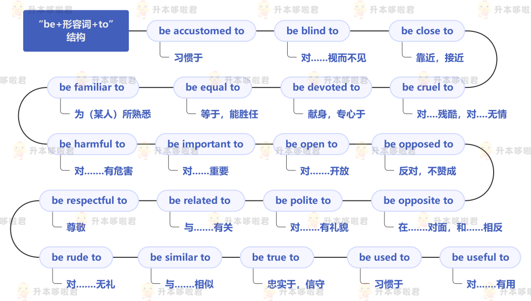 湖北普通專升本英語(yǔ)要復(fù)習(xí)常用搭配嗎？固定搭配怎么提分？