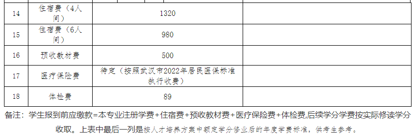 專升本公辦院校學費也過萬？江漢大學2023專升本學費要花多少錢？