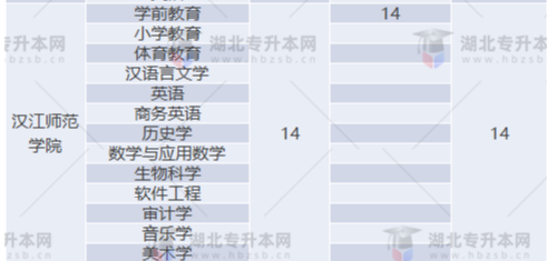 專升本補錄名額多實際錄取人數(shù)少？2022專升本最新補錄結(jié)果已出