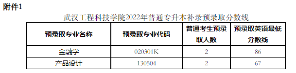 武漢工程科技學(xué)院2022專升本補(bǔ)錄錄取多少人？補(bǔ)錄分?jǐn)?shù)線是多少？