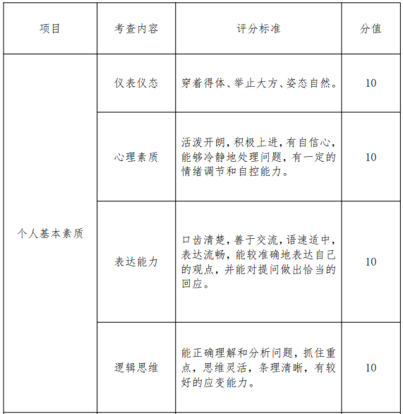 面試評分標準