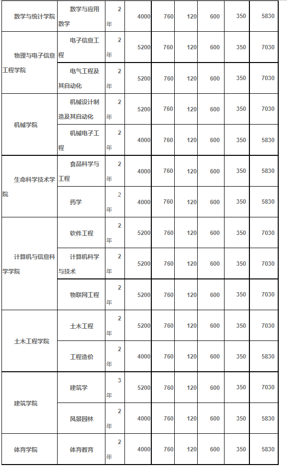 湖北工程學(xué)院繳費標準