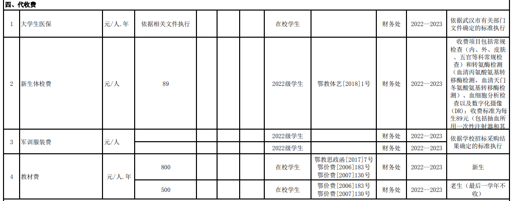 武漢紡織大學(xué)學(xué)費標準