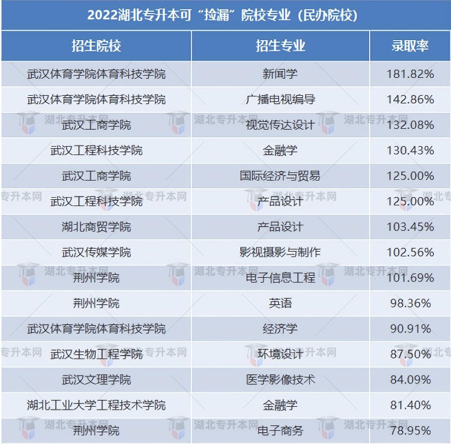 普通專升本有哪些好考的專業(yè)？哪些專業(yè)好考院校又比較好？