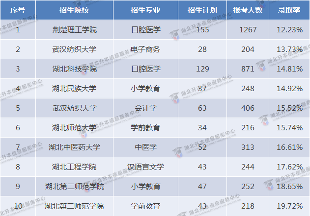 2023專升本和2022專升本哪個更難？2023要考多少分才行？