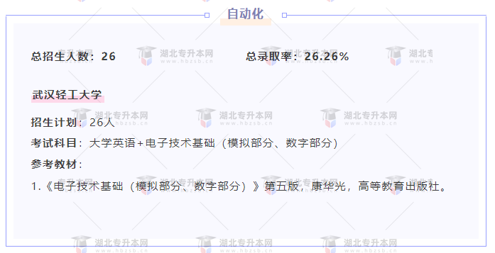 專升本內(nèi)卷的專業(yè)都考什么？總錄取率有多低？