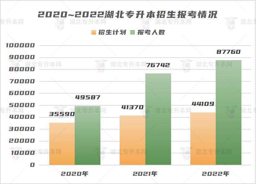 不是制造焦慮，為什么勸你早點復習專升本！