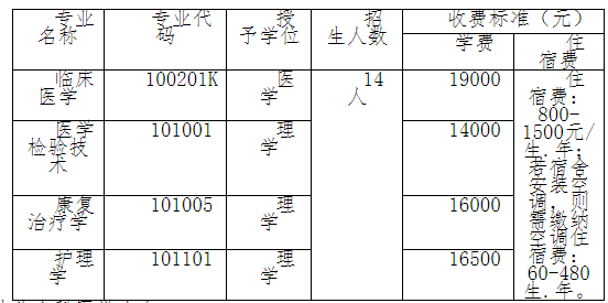 湖北醫(yī)藥學(xué)院藥護學(xué)院補錄計劃